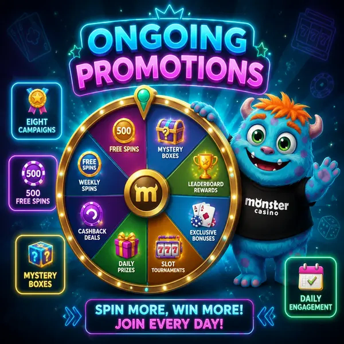 Monster Ongoing Promotions mascot spinning prize wheel loaded with bonus rewards and free spins